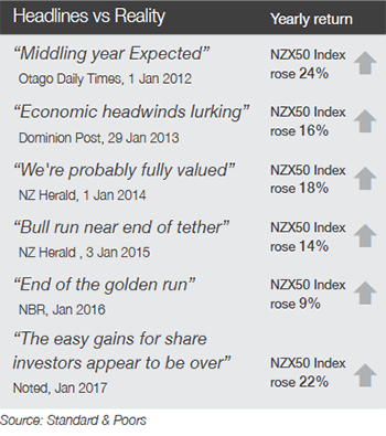 Headlines vs reality