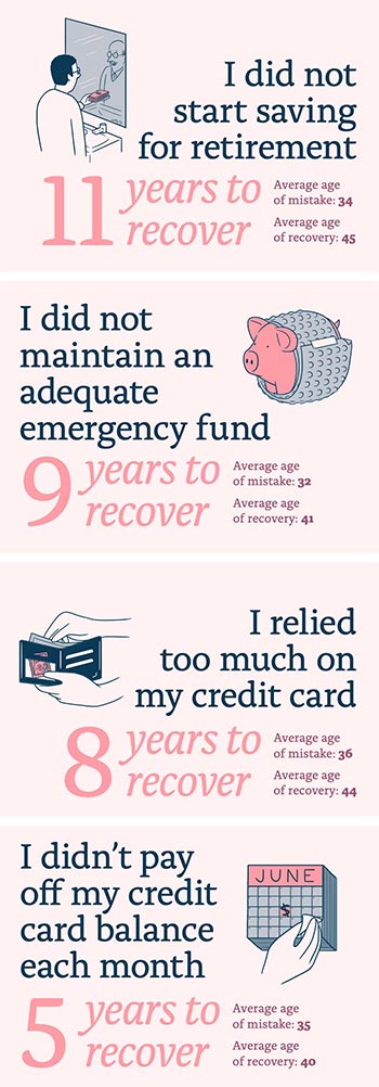 Key mistakes graphic (Source: NYLife)