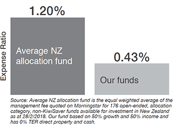 Expense ratios compared