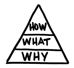 Behaviour gap - how, what, why