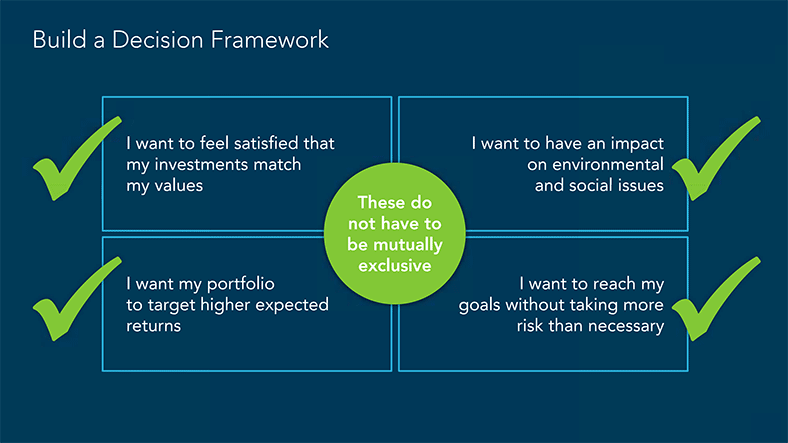 Decision Framework